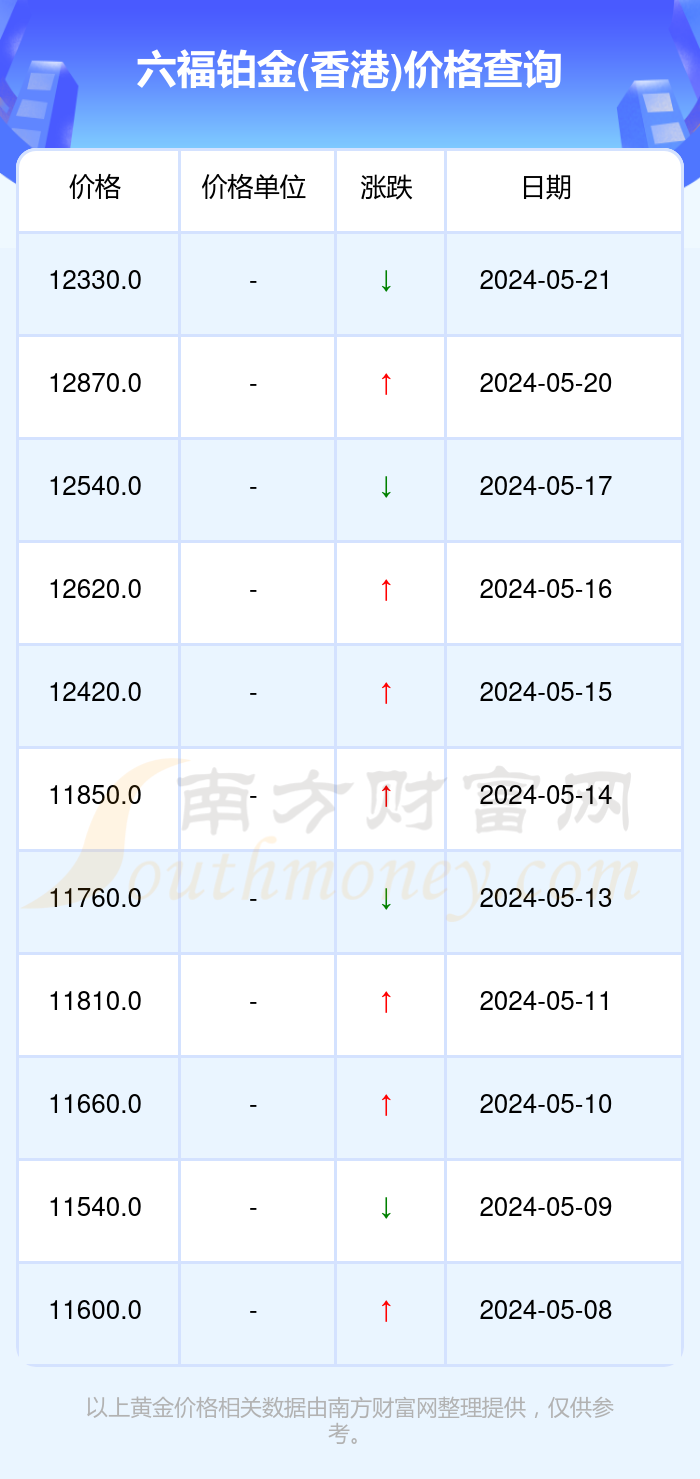澳门六福珠宝今日金价，最新行情与市场分析