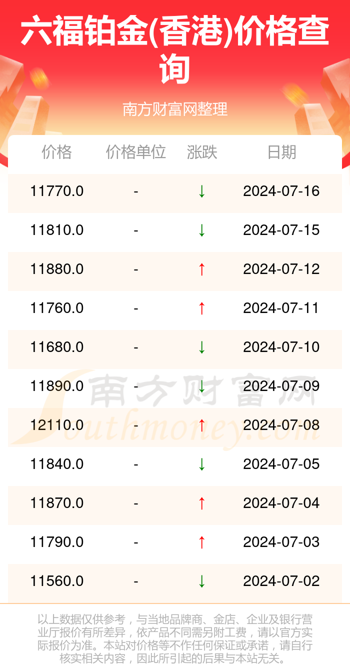 澳门六福珠宝今日最新金价查询及官网最新消息