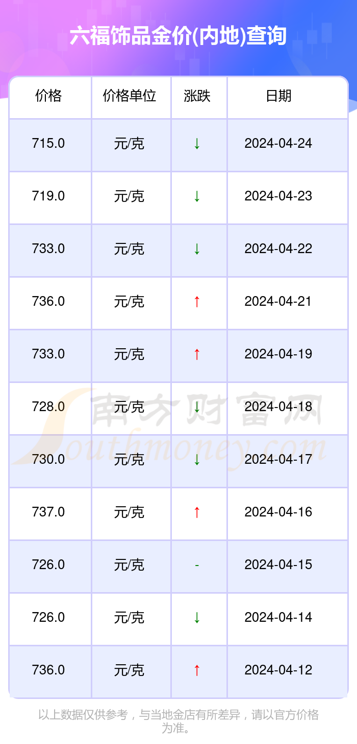 澳门六福珠宝今日最新金价表图片查询，金饰市场的璀璨新动向