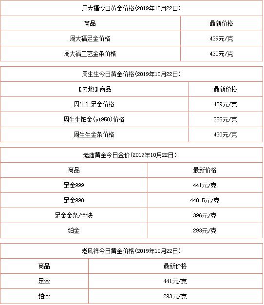 澳门六福珠宝今日最新金价表一览及价格分析
