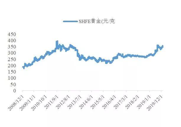 澳门六福珠宝今日最新金价走势分析表深度解读