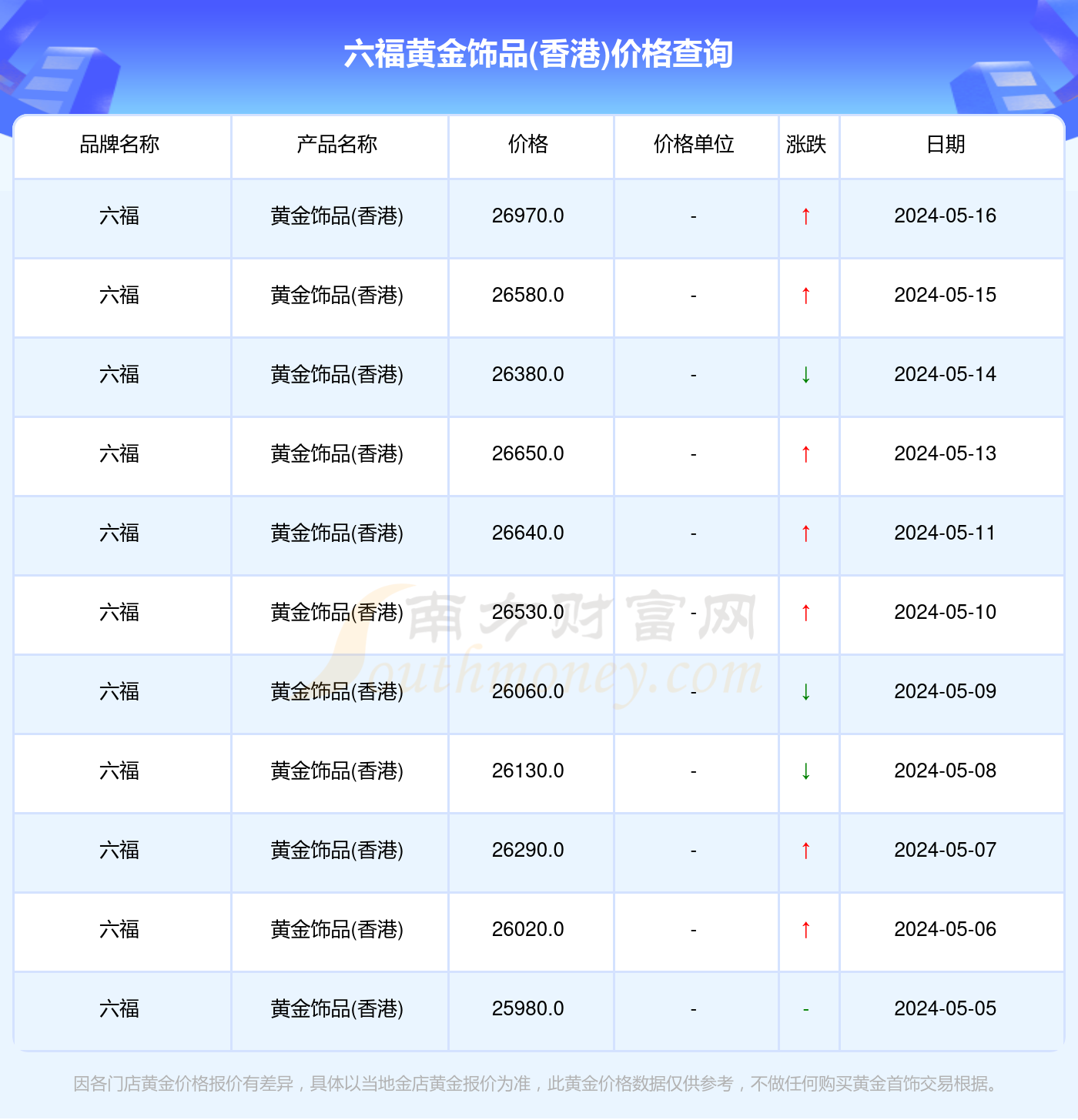 澳门六福珠宝今日最新金价行情及市场动态解析