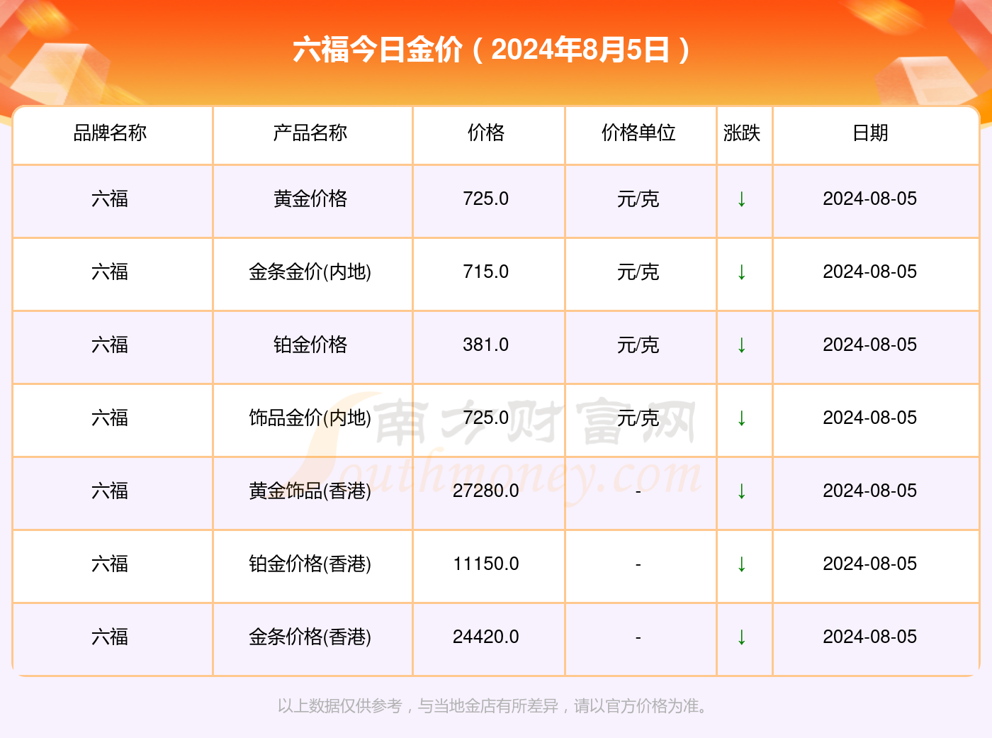 澳门六福金价今日价格查询表一览表