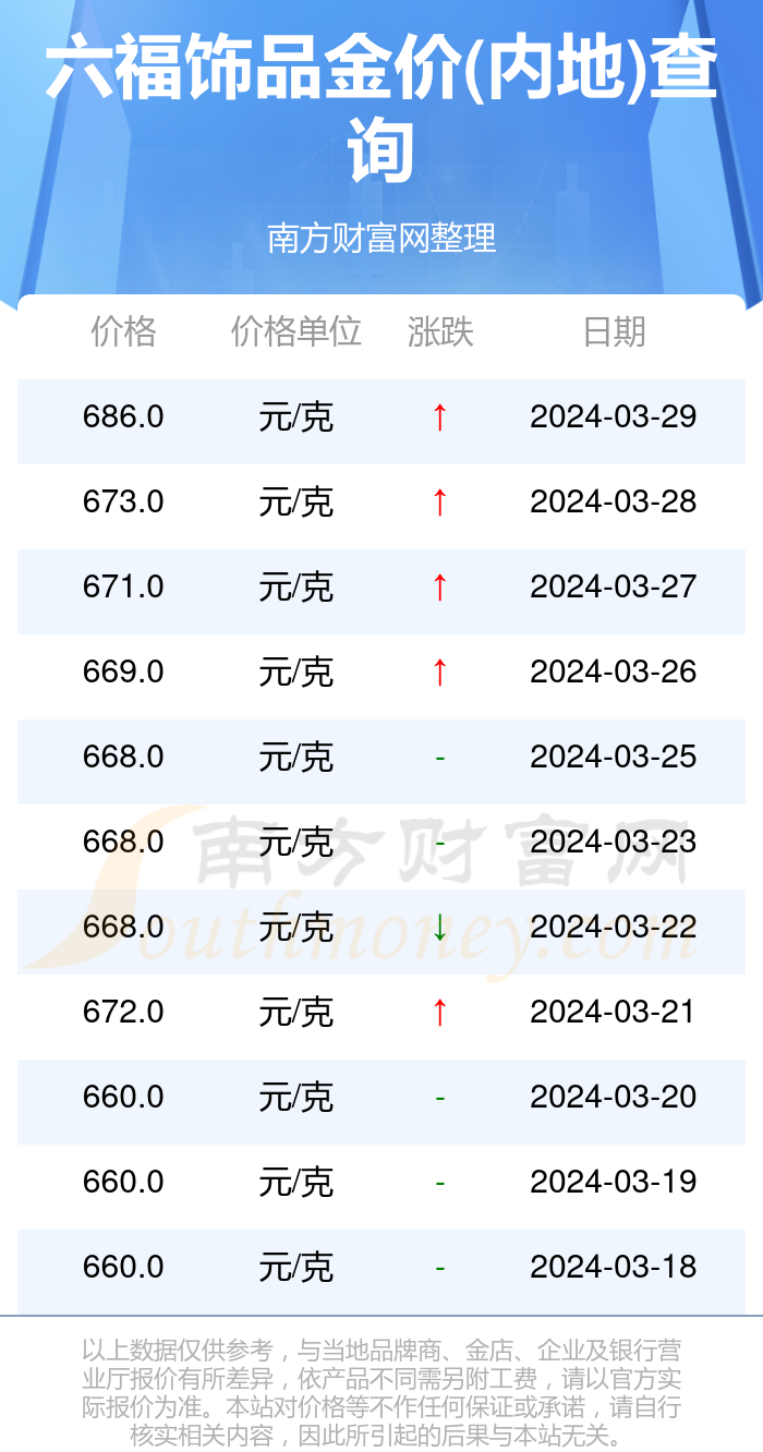 澳门六福金价今日价格查询一览表官网指南